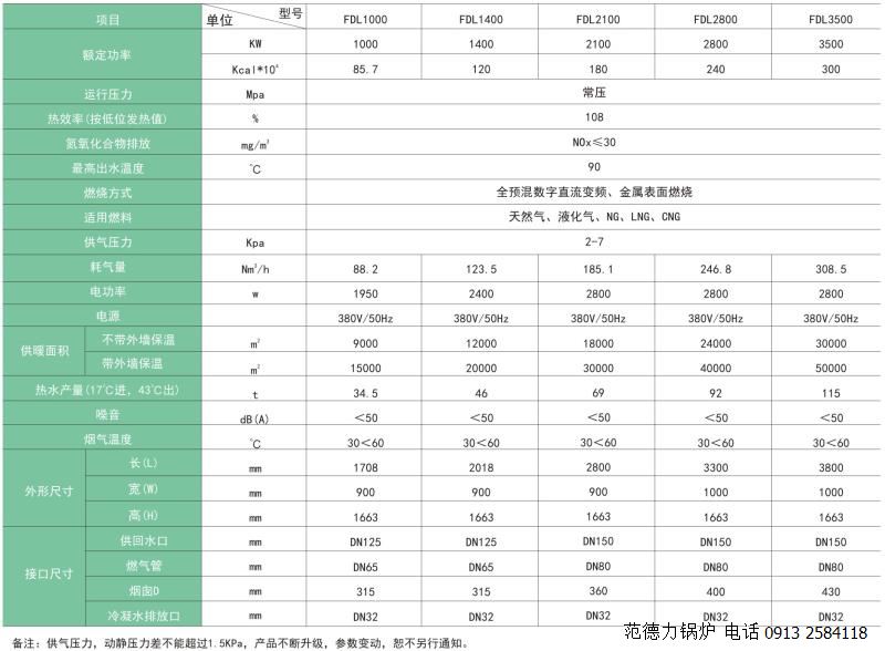 全預混低氮硅鋁冷凝燃氣鍋爐參數(shù)